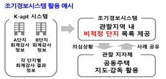 (국토교통부 제공)