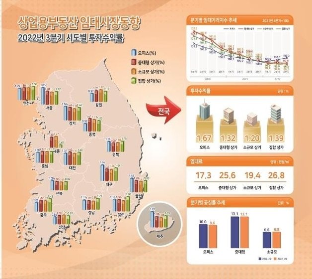 한국부동산원 제공