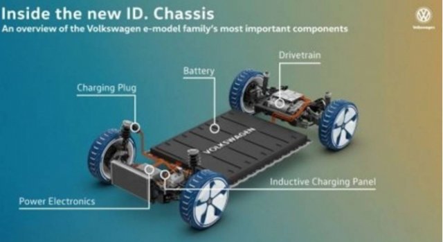 폭스바겐 전기차 전용 플랫폼 MEB 이미지. 출처=폭스바겐코리아
