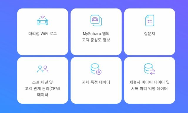 스바루가 통합한 데이터, 출처=트레저데이터