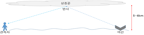 제주지방기상청 제공