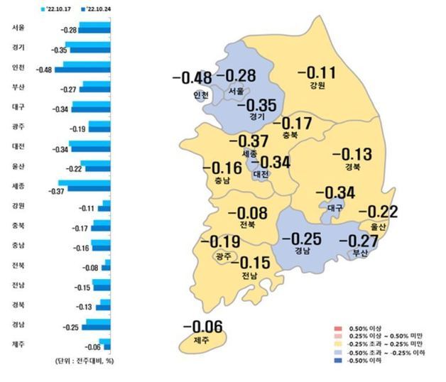 시도별 아파트 매매가격지수 변동률 (한국부동산원 제공)