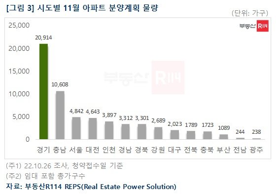 부동산R114 제공