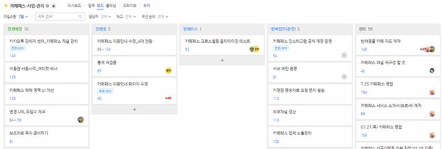 칸반보드는 작업 진행 순서를 도표로 나타내는 두레이 내 기능이다. 제공=캐플릭스