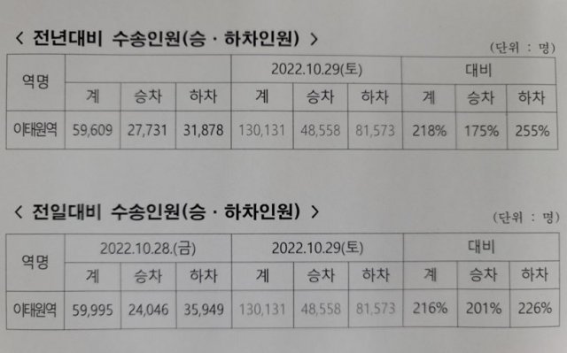 서울교통공사 제공