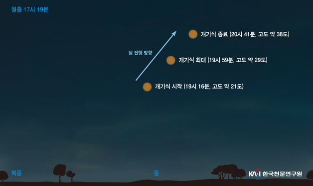 31일 한국천문연구원은 오는 11월8일 달이 지구의 그림자에 완전히 가려지는 개기월식이 일어난다고 예보했다. 천문연 제공