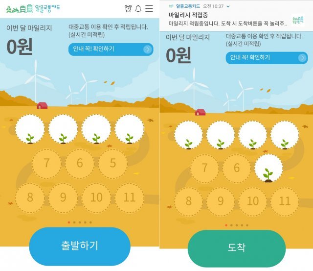 알뜰교통카드 앱 첫 화면에 있는 ‘출발’ ‘도착’ 버튼을 눌러야 마일리지 적립이 된다. 휴대전화 홈 화면에 위젯을 통해서도 쉽게 이용 가능하다.