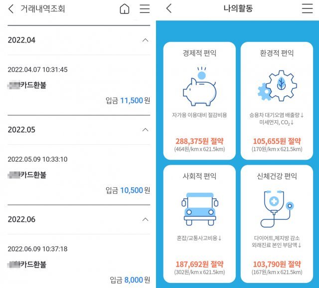 수원에서 기흥으로 출퇴근하는 이 씨(34)는 알뜰교통카드를 통해 한 달에 약 1만 원씩 돌려받는다고 했다. 독자 제공