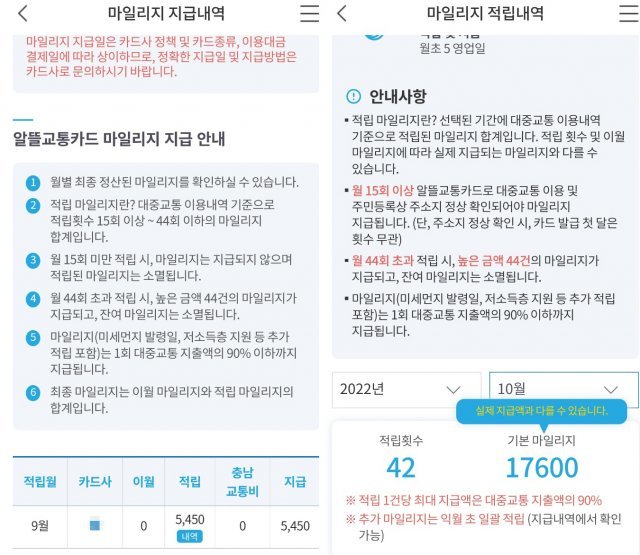 9월에 쌓은 마일리지는 10월 초에 돌려받았다. 마일리지는 실시간으로 적립되지 않는다. 약 3~8일이 소요된다. 10월 한 달간 적립한 마일리지는 1만7600원으로, 11월 초에 환급될 예정이다.