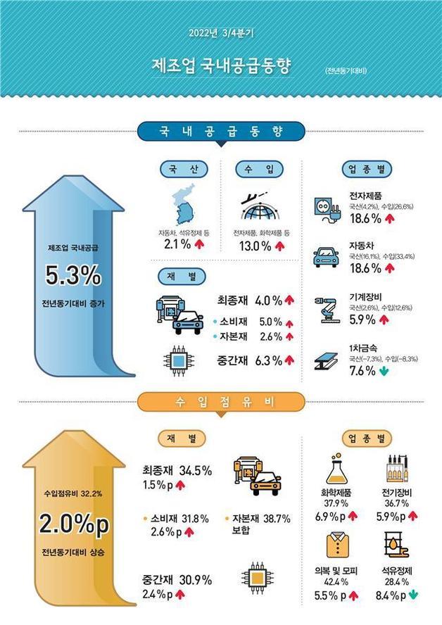 (통계청 제공)