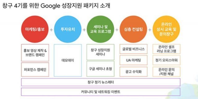 출처=한국기술벤처재단