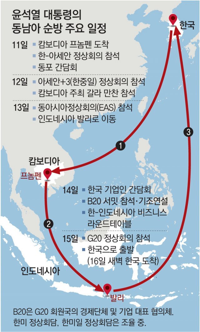 尹, 11~15일 동남아 순방… 한미-한미일 정상회담 조율
