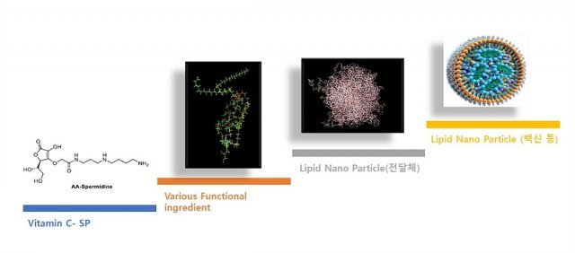 카파바이오사이언스의 목표인 원료의약품 플랫폼 소개 사진. 출처 = 카파바이오사이언스