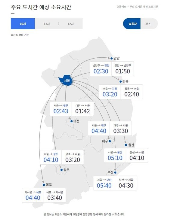 12일 오전 10시 기준 주요 도시간 예상 소요시간(요금소 출발 기준) 한국도로공사 제공
