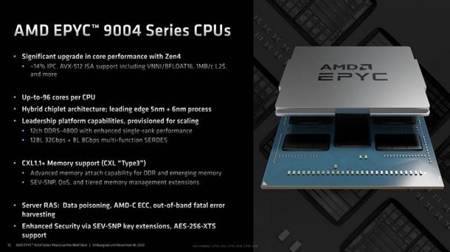 4세대 에픽 프로세서는 5nm 공정 기반의 젠4 아키텍처로 제조된다. 출처=AMD