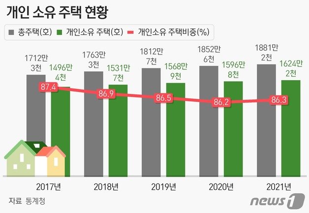 ⓒ News1 최수아 디자이너