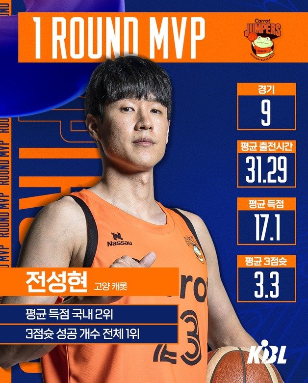 프로농구 1라운드 MVP로 선정된 전성현.(KBL 제공)