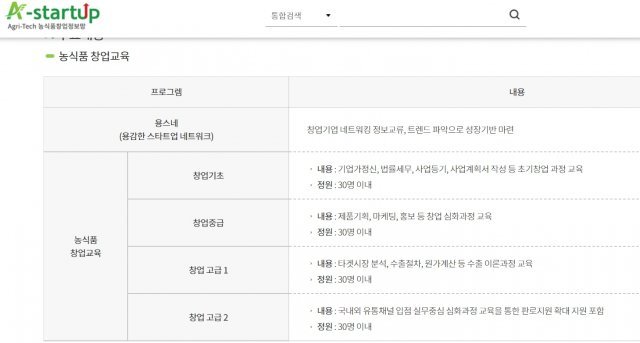 한국농업기술진흥원 농식품 기술창업교육 프로그램. 출처 = 농식품창업정보망