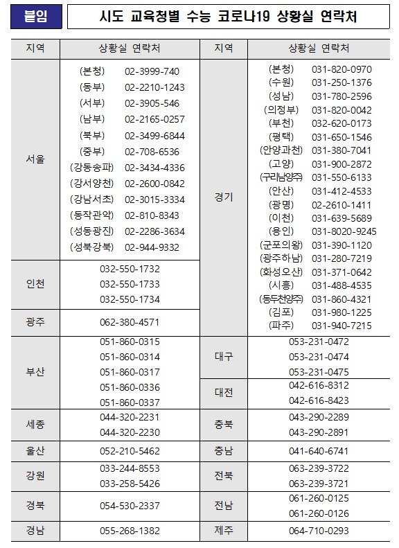 시·도교육청별 수능 코로나19 상황실 연락처. (교육부 제공)