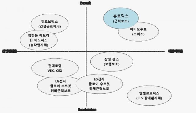 출처: 인사이터스