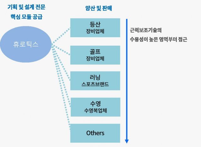 출처: 인사이터스