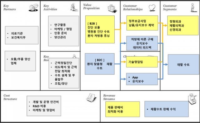 출처: 인사이터스