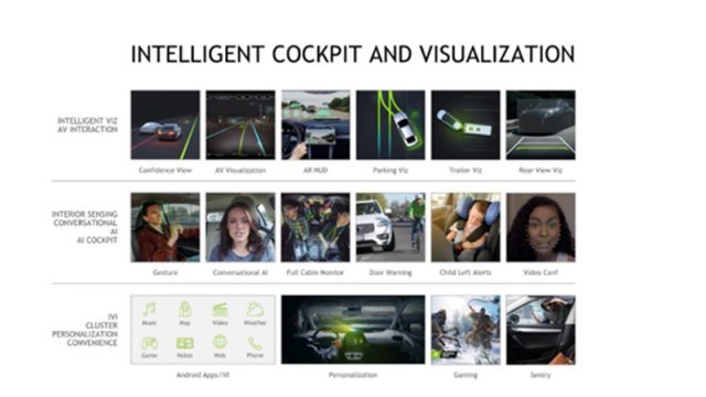 엔비디아 시스템의 다양한 지원 기능, 출처=엔비디아