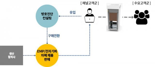 출처: 인사이터스