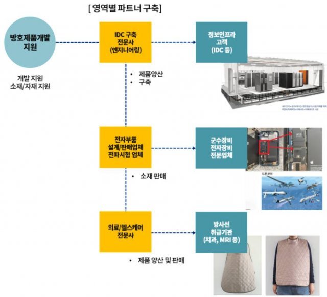 출처: 인사이터스