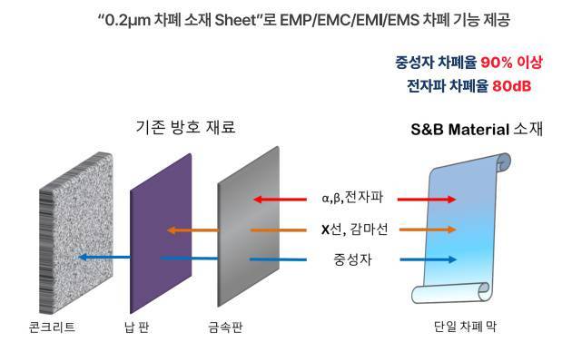 출처: 스페이스앤빈