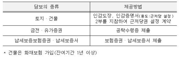 (국세청 제공)