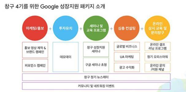 창구 프로그램의 사업 구조 (출처=한국기술벤처재단)