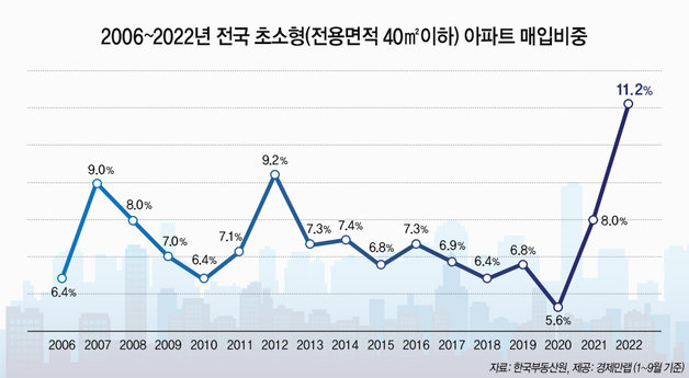 경제만랩 제공