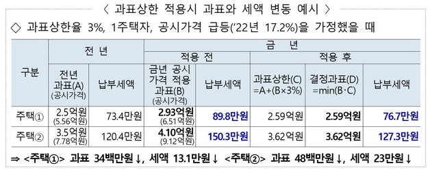 행정안전부 제공