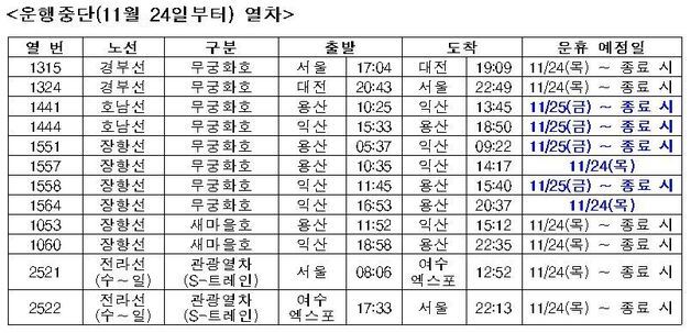 운행중단 열차 안내표. 코레일 제공