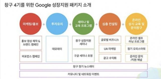 출처=한국기술벤처재단