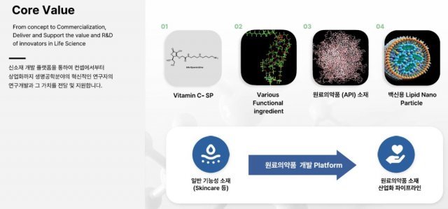 카파바이오사이언스는 합성 기술과 신소재를 앞세워 원료의약품 개발 플랫폼으로 발전하려 한다. 출처 = 카파바이오사이언스