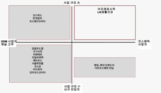 카파바이오사이언스의 화장품 고객사를 분류한 모습. 출처 = 인사이터스