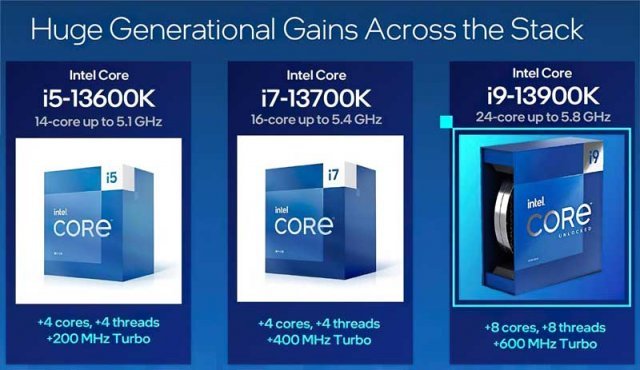 2022년 11월 현재, 13세대 코어는 데스크톱용 코어 i5/i7/i9 제품군만 출시된 상태다 (출처=인텔)