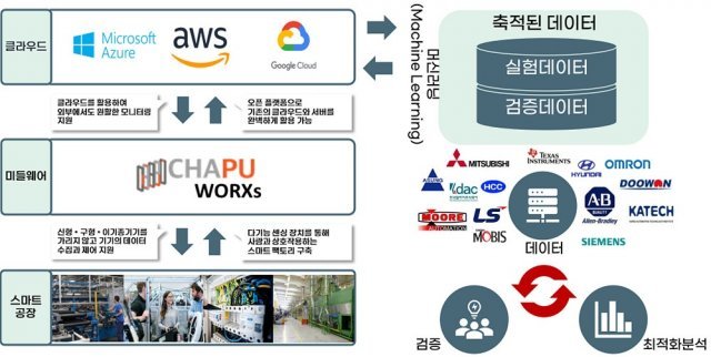 엠티엠이엔티 스마트 팩토리 카푸 솔루션 소개 사진. 출처 = 엠티엠이엔티