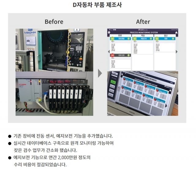 엠티엠이엔티의 스마트 팩토리 솔루션을 도입한 공장의 개선 사례. 출처 = 엠티엠이엔티