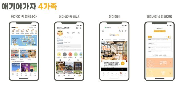 애기야가자의 네 가지 핵심 서비스. 출처=애기야가자
