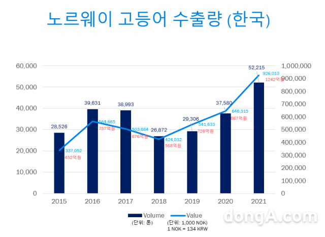 그래픽=노르웨이수산물위원회 제공