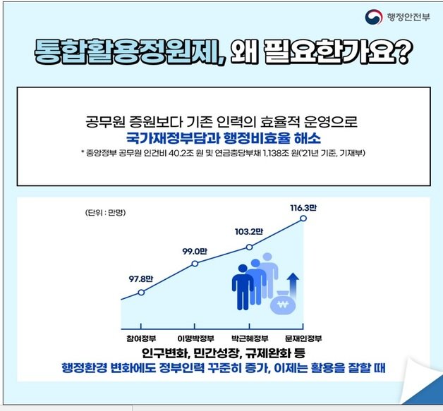 행정안전부 제공.