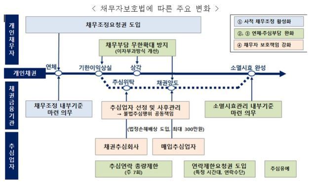 (금융위원회 제공)