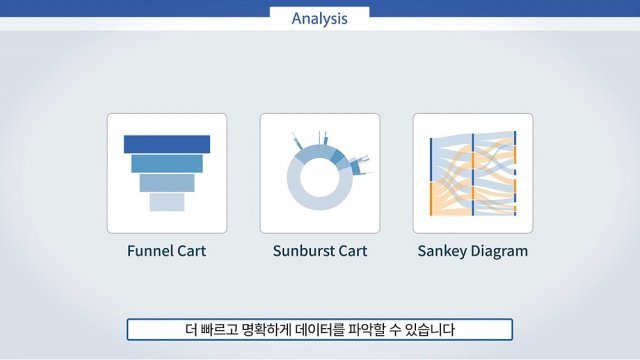 메디플렉서스 올리의 효과. 출처 = 메디플렉서스