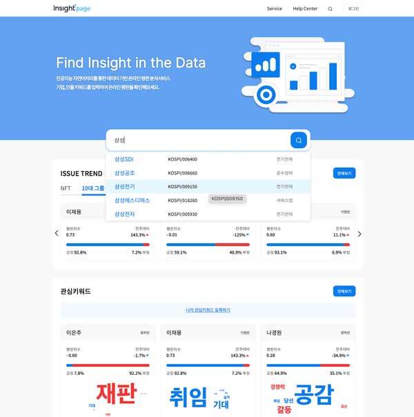 인물 온라인 평판 분석 서비스인 ‘인사이트페이지(Insight Page)’의 서비스 화면 (출처=핀인사이트)