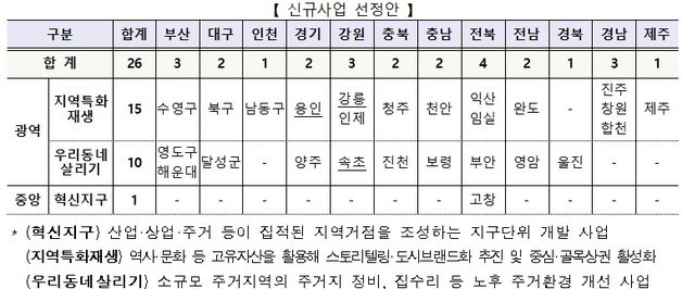 도시재생사업 신규선정 사업지(국토부 제공)