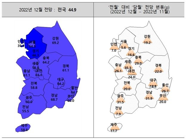 2022년 12월 주택사업경기 전망지수. /주택산업연구원 제공