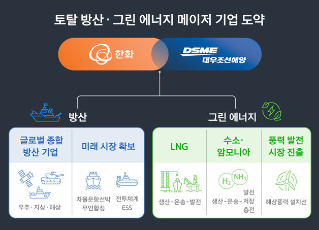 (한화그룹 제공)